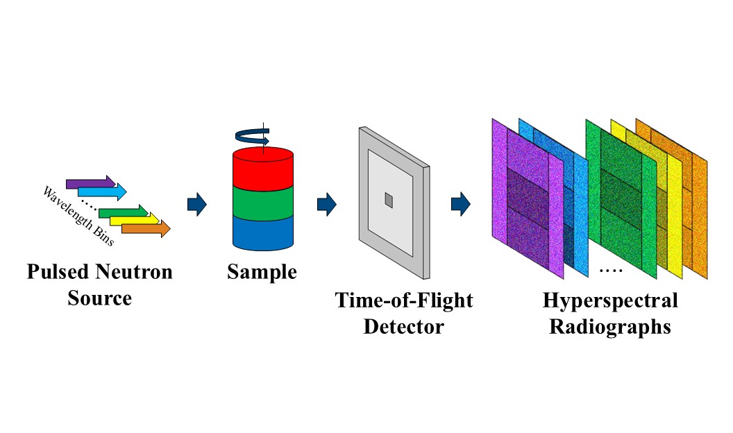 Hyperspectral Neutron Data Collection