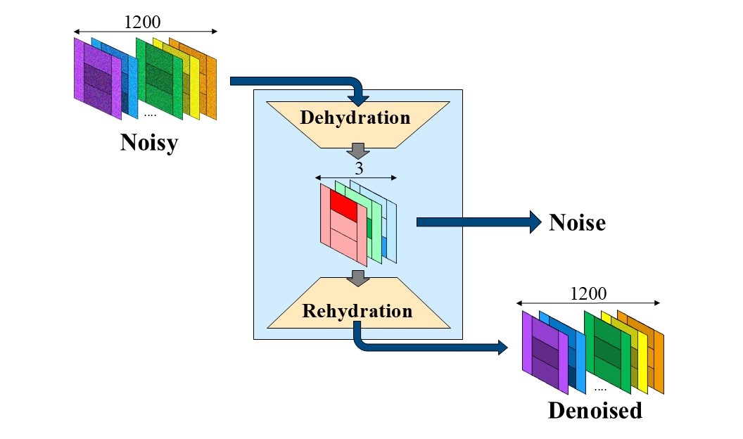 FHD Algorithm