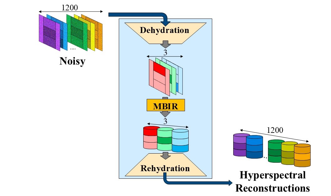 FHR Algorithm