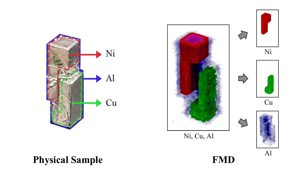 FMD Material Separation