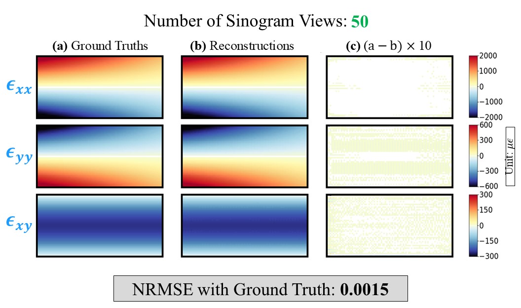 Simulated Data Results