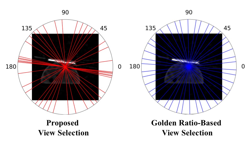 Proposed Vs. Golden Ratio-Based View Selection