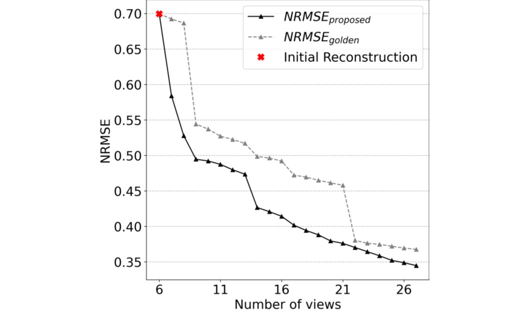 Normalized Root Mean Square Error (NRMSE) Between Reconstruction and Ground Truth
