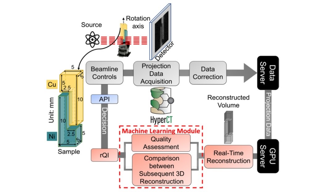 ORNL HyperCT Workflow