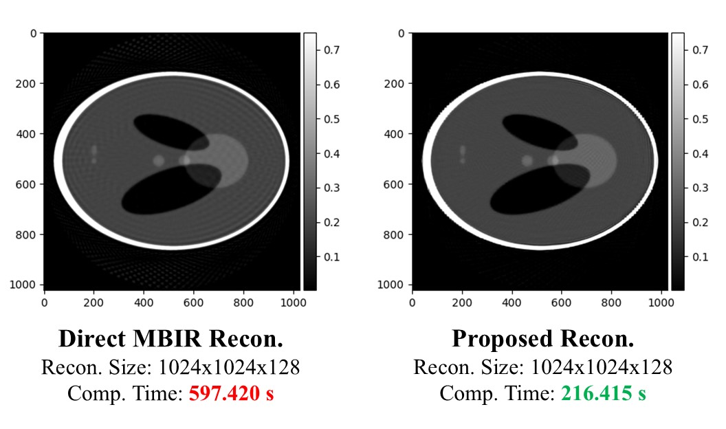 Direct MBIR Vs. Proposed Recon.