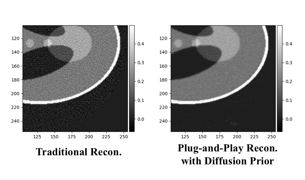 Traditional Vs. Diffusion-based PnP Recon.