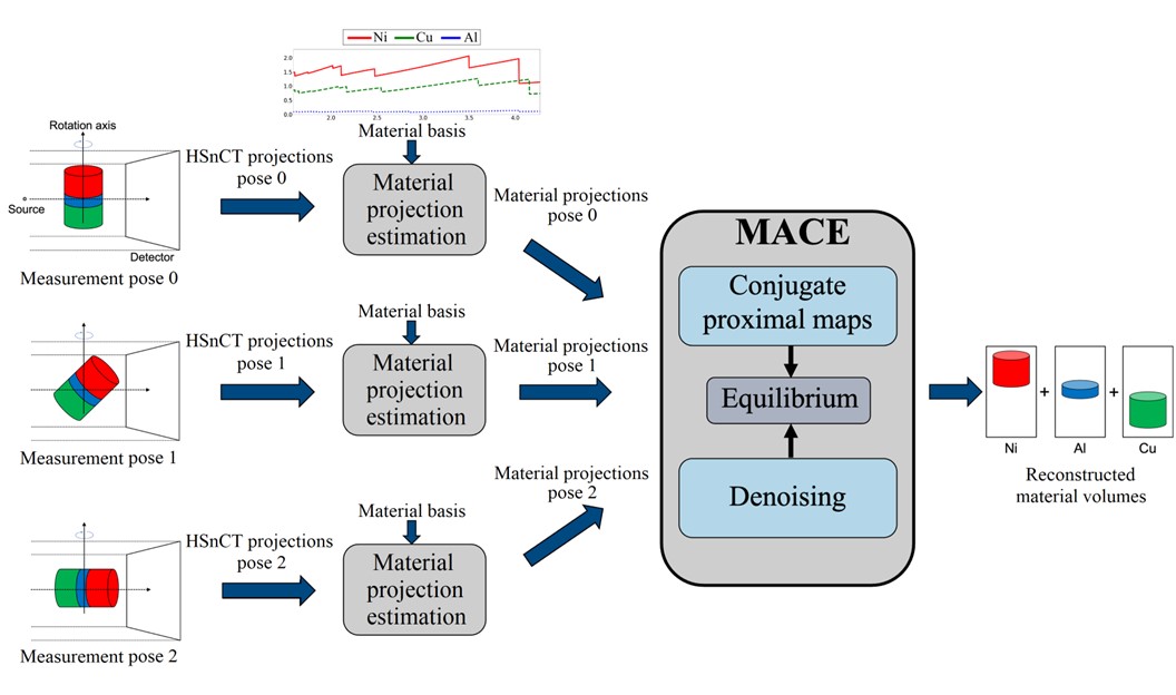 Multi-Pose Fusion Algorithm