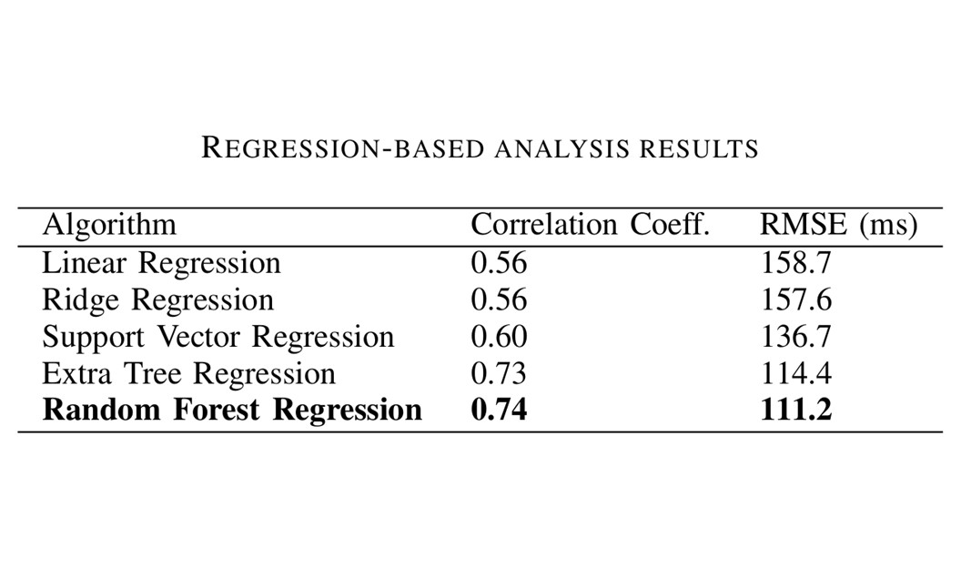 Regression Performance Comparison Among Machine Learning Models