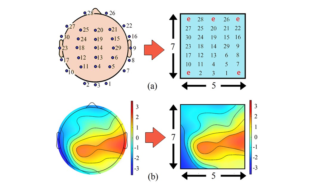 Reposition EEG Channels for 3D Input Array